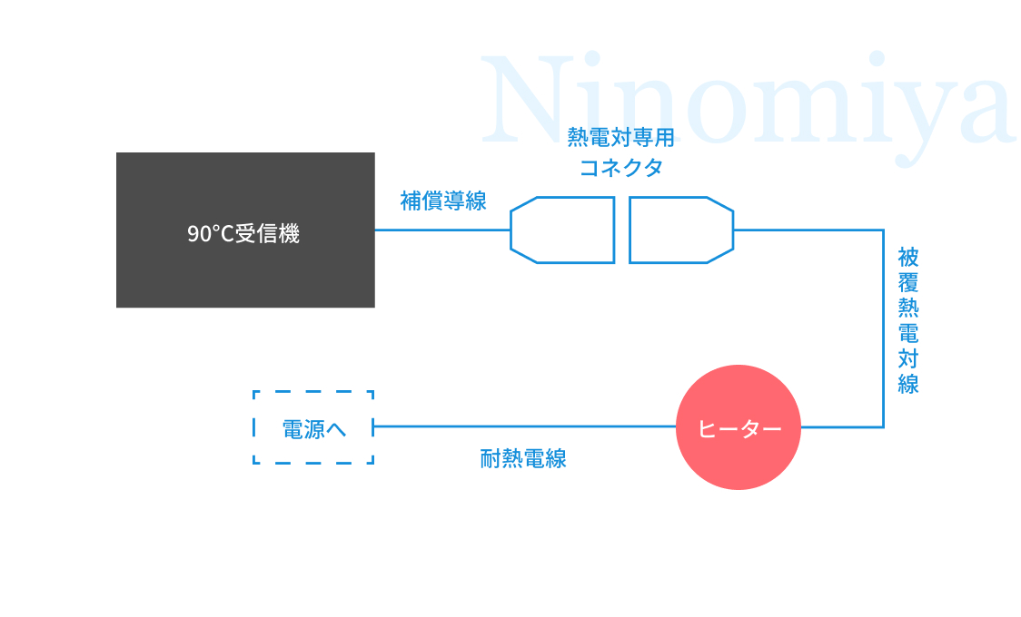 製品についての図解