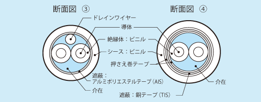 ガラス絶縁補償導線ＷＸ-Ｈ ガラス 7/0.3-1P-K-100m-anpe.bj